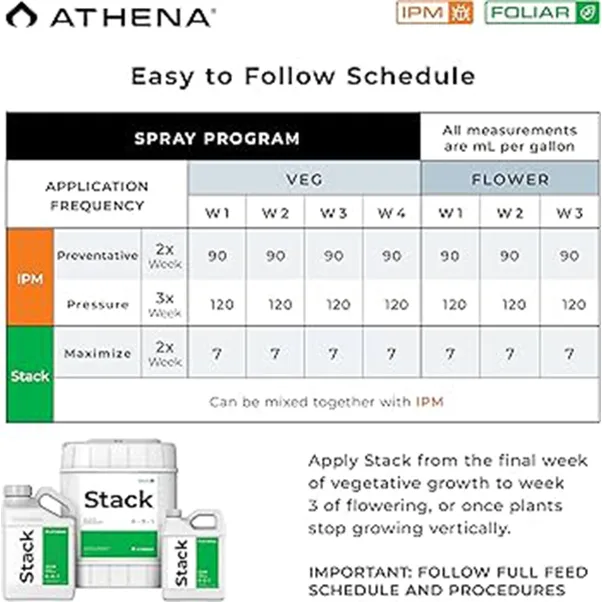 Athena Stack ของแท้ 100% พร้อมส่ง 32 ออนซ์ / 1 แกลลอน สารสกัดสาหร่ายเคลป์ เพิ่มความแข็งแรงของต้นพืช - Image 7