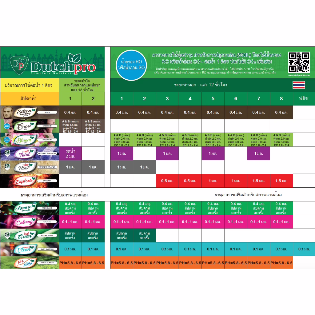 50L Dutchpro Soil Light Mix ดินปลูกดัตช์โปร สูตรไลต์มิกศ์ สำหรับพืชเติบโตแข็งแรง - Image 2